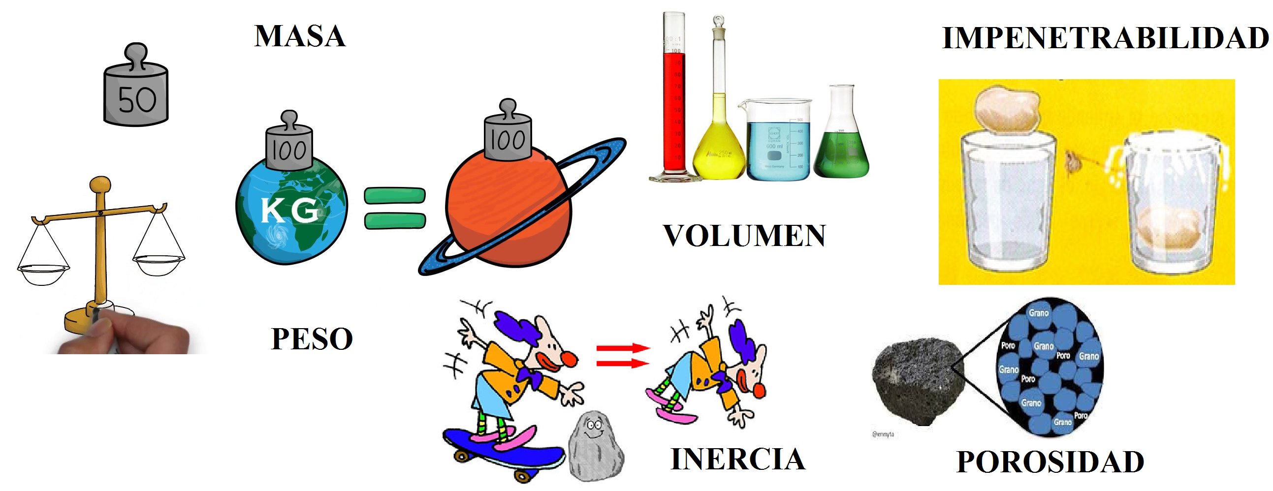 Descubrir Imagen Dibujos De Las Propiedades De La Materia Thptletrongtan Edu Vn