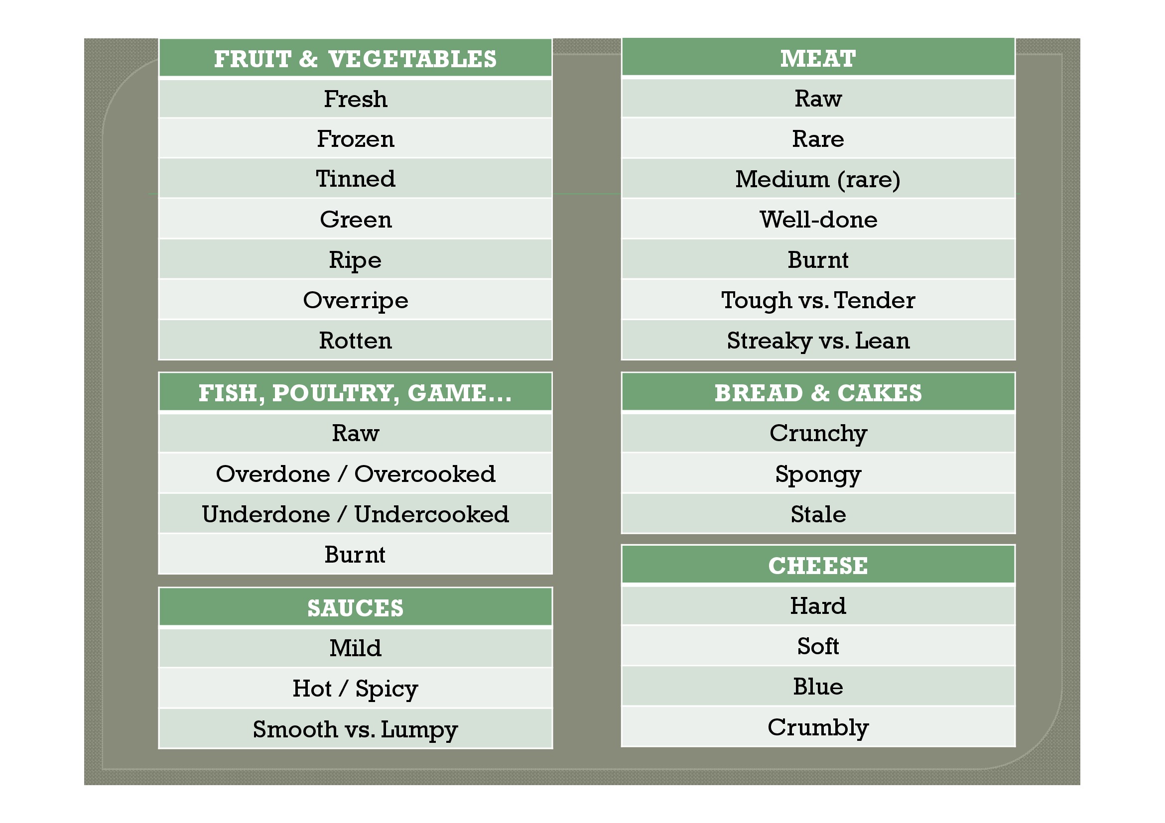 Words To Describe Food Taste In Spanish | Food